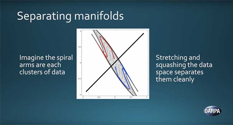 DARPA Manifold Theory Separation
